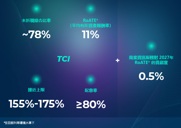 Financial targets as explained in the following text